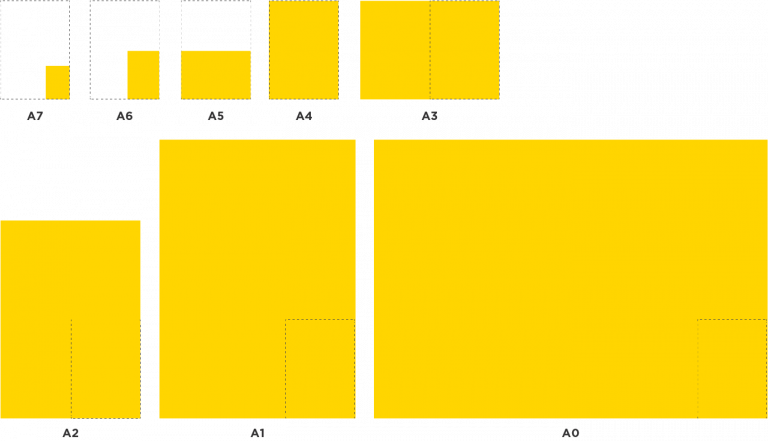 paper-size-guide-key-information-about-a-sizes-free-templates-uk
